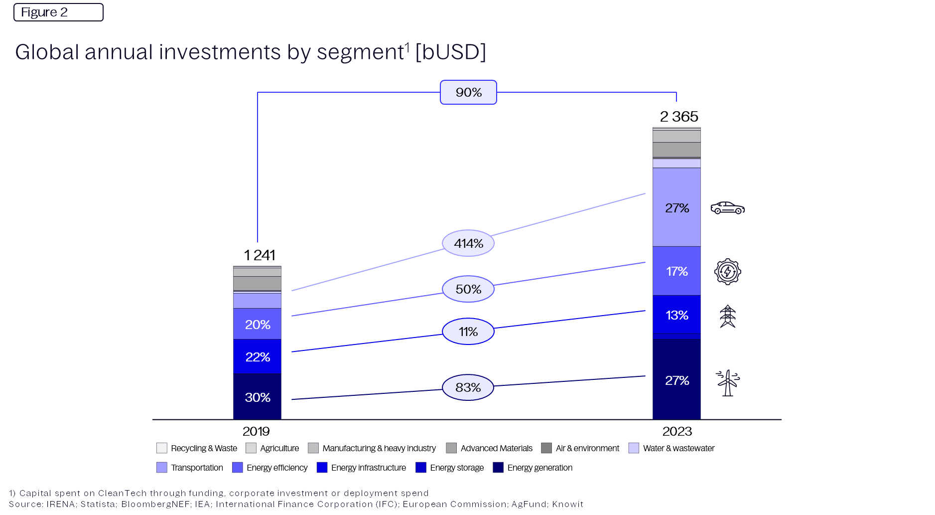 Figure 2  - v6 final